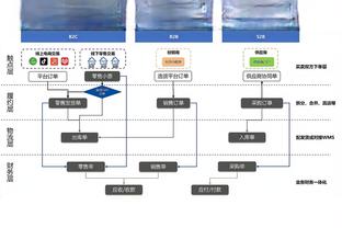 所以说了啥？赛前和周鹏聊天被拍 周琦：我们聊的不能上电视