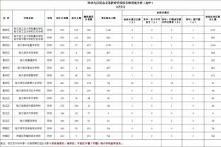 哈登挡拆盘活全队 快船五人上双半场领先马刺11分